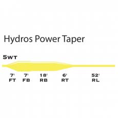 Шнур Orvis Hydros Powertaper Mist Yellow WF-4
